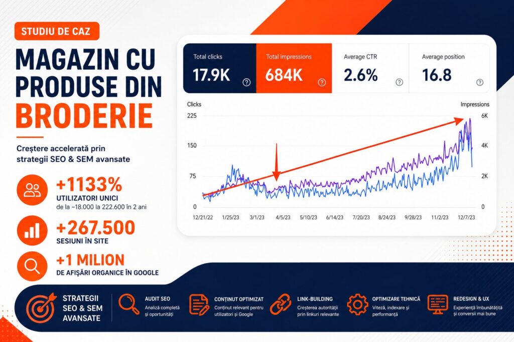 studiu de caz magazin broderie