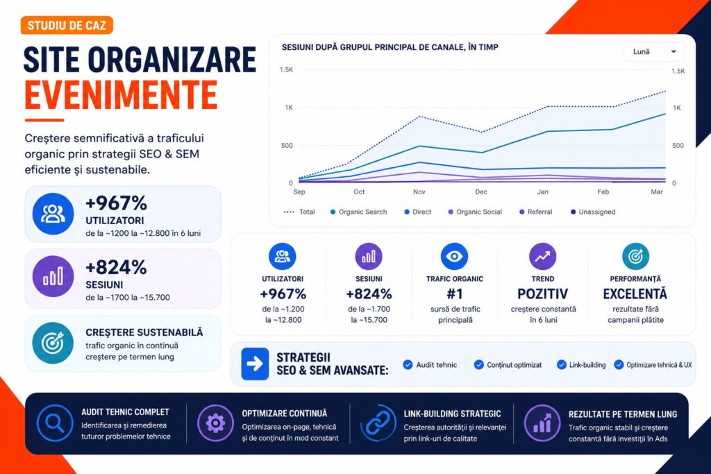 studiu de caz site evenimente